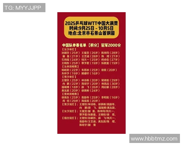 乒乓球配合实力榜单揭晓北京乒乓球队荣登第九名引关注