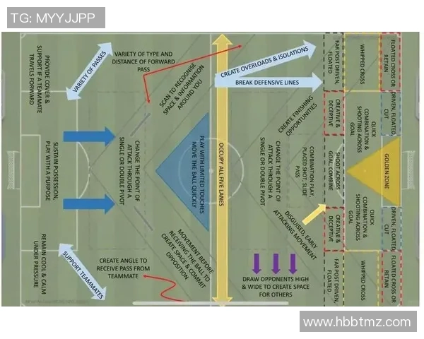 从零基础到足球高手:全面解析足球配合技巧与战术策略